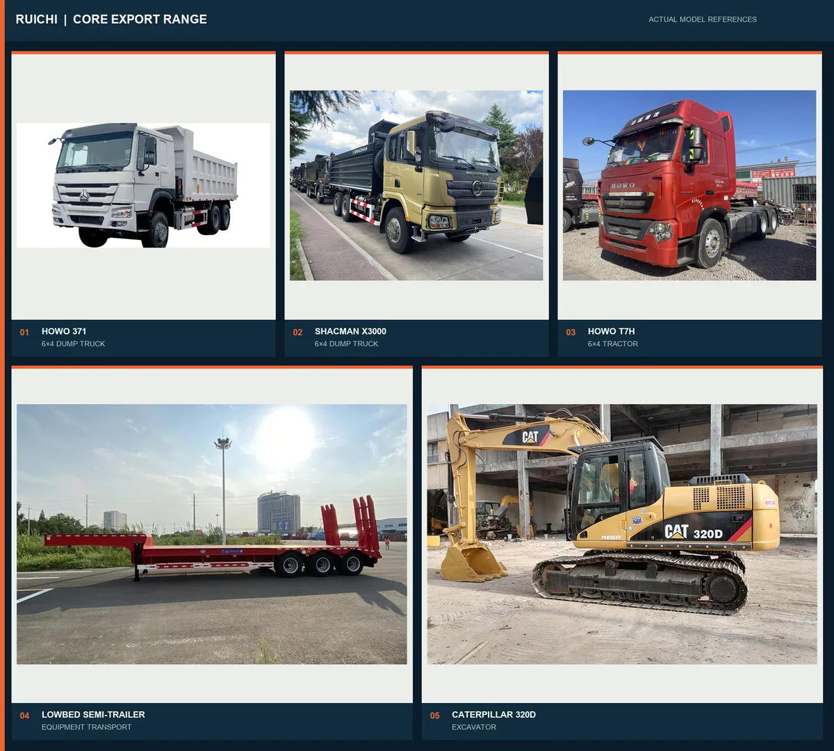 RUICHI core equipment lineup